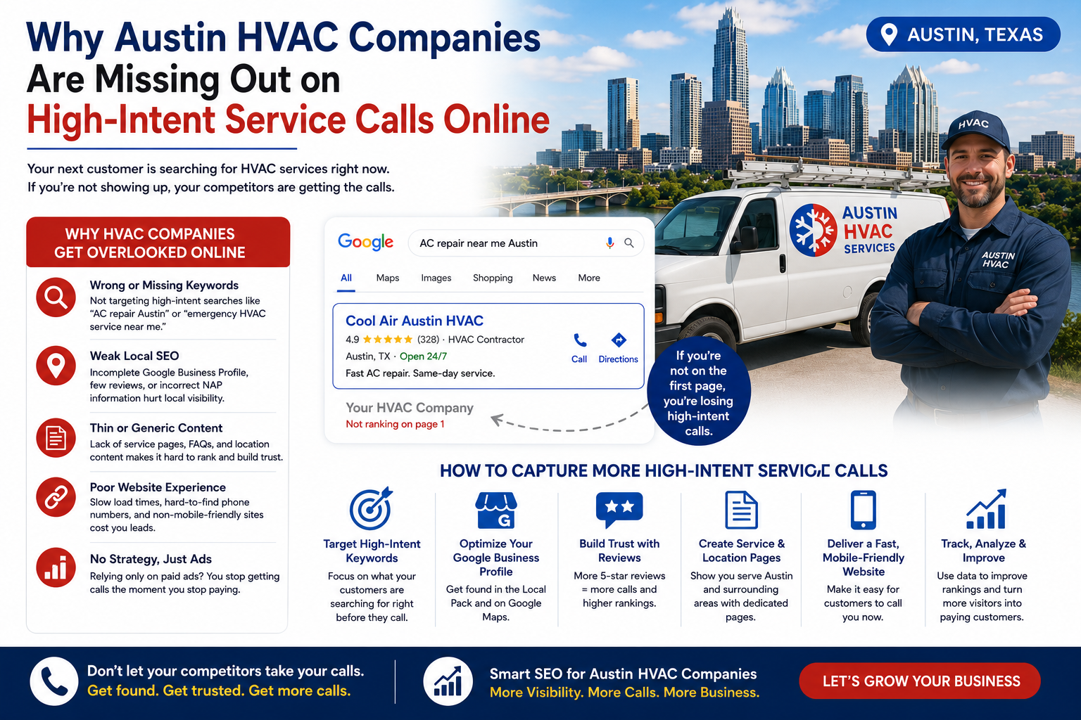 Austin HVAC companies missing online leads